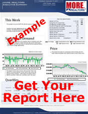 Festus Missouri Housing Market Report
